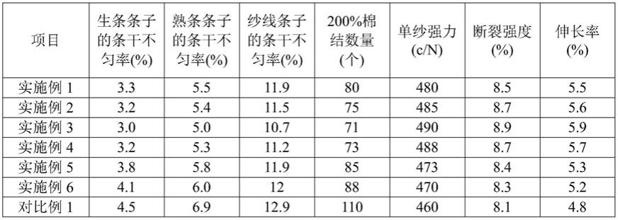 一种雅赛尔和再生棉混纺纱线及其制备方法、布料与流程