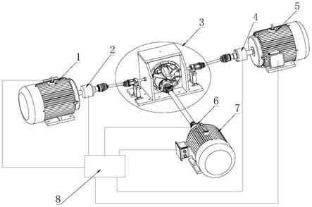一种乘用车变速箱的差速器试验装置的制作方法
