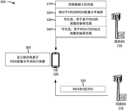 对重同步信号的能量水平的指示的制作方法