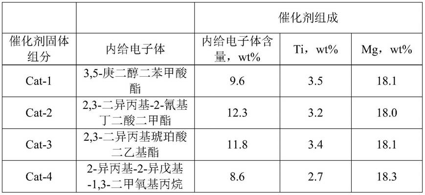 用于烯烃聚合的催化剂体系及烯烃聚合方法与流程