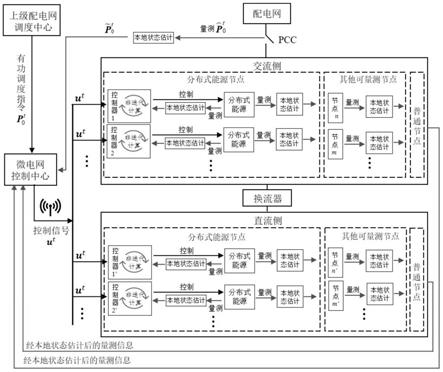 交直流微电网对配电网指令的分布式追踪方法及系统