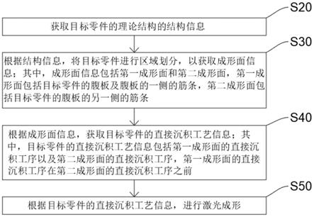 一种框类零件制备方法、系统、存储介质及装置与流程