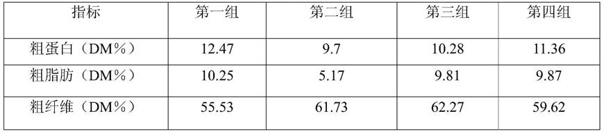 一种麻鸡日粮替代饲料及其使用方法与流程