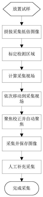 一种铀氧化物陶瓷芯块显微图像批量采集方法与流程