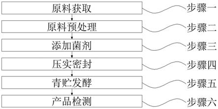 用于提高玉米秸秆挥发性脂肪酸产量的发酵方法与流程