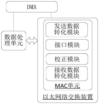 一种以太网络交换装置、数据处理装置和车辆的制作方法