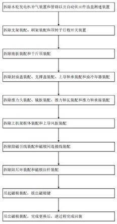 一种水轮发电机转子磁极更换整体装配方法与流程