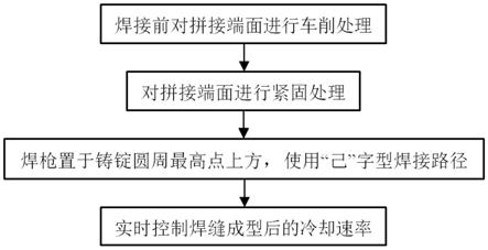 一种抑制钛合金铸锭焊后裂纹的焊接方法与流程