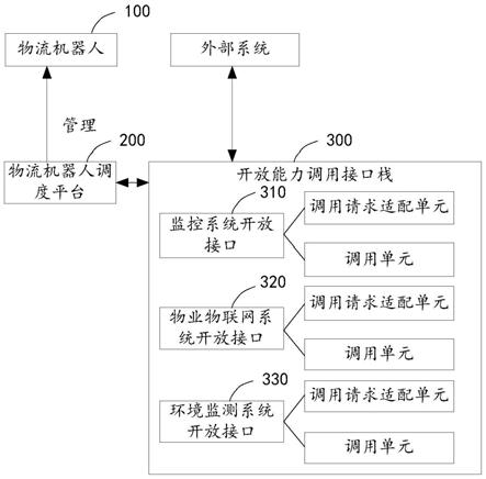 支持开放能力调用的物流机器人系统及其调用方法与流程