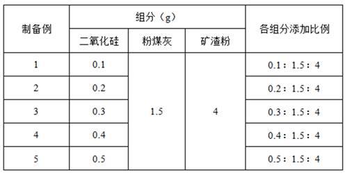 一种土壤固化剂、自密实高流态回填材料及其施工方法与流程