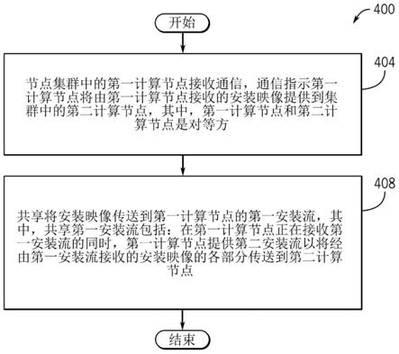 共享映像安装映像流的制作方法