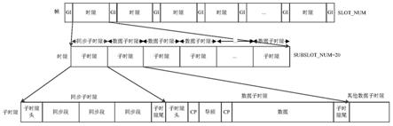 一种适用于DSP处理平台的数据链系统的帧结构及通信方法与流程