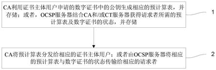 在椭圆曲线公钥密码计算中传输预计算表的方法及系统与流程