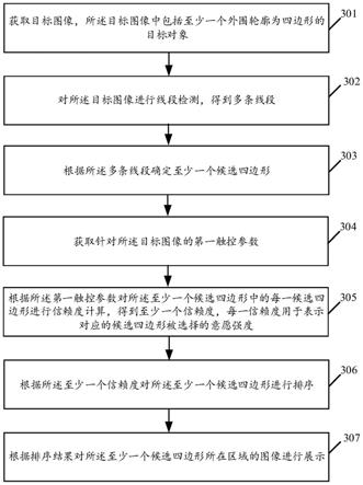 图像处理方法及相关装置与流程