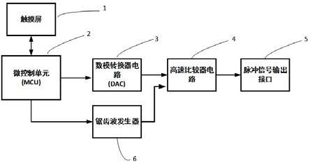 秒脉冲发生器 单脉冲发生器 脉冲延迟信号发生器特点总结 (秒脉冲发生器电路图)