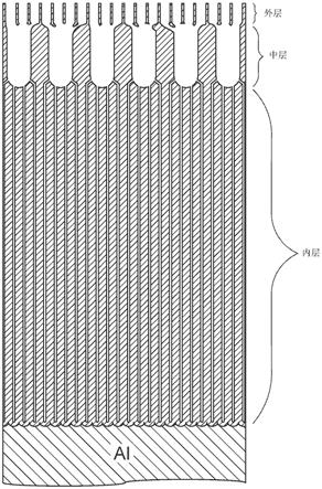 平版印刷版前体和使用方法与流程