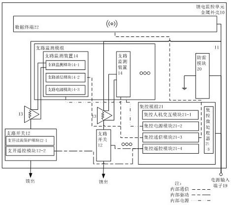 一种馈电及监控单元的制作方法