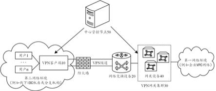 用于VPN的多流负载均衡方法、装置、系统及存储介质与流程