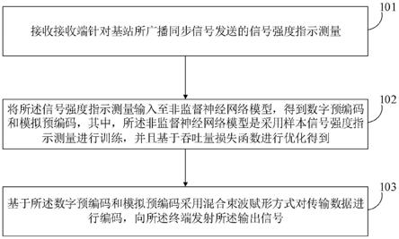 信号传输方法、装置、电子设备、存储介质与流程