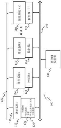 用于储能系统充电或放电的方法和系统与流程