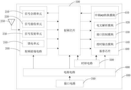 一种基于北斗三号系统的小型化北斗导航通信模块的制作方法