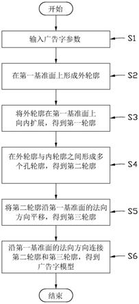 广告字建模方法、装置、电子设备和计算机存储介质与流程