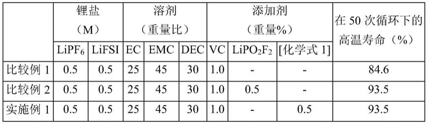 用于锂二次电池组的电解质溶液及包括该电解质溶液的锂二次电池组的制作方法