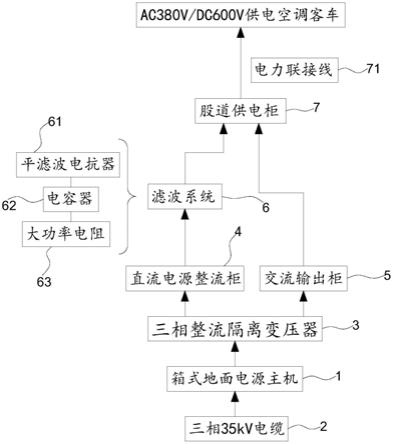 一种输入35KV地面电源装置的制作方法