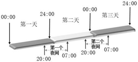 一种利用手机信令数据识别家庭关系的方法