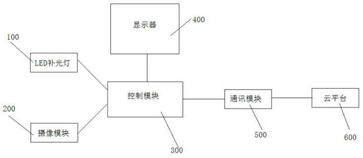 一种带有皮肤管理分析功能的智能装置的制作方法