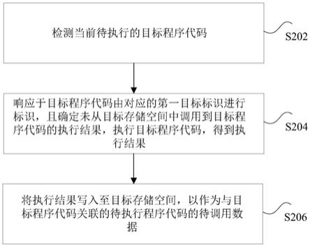 数据处理方法、装置、存储介质和电子装置与流程