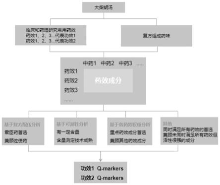 一种炙枳实的质量检测方法与流程