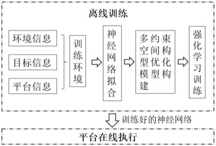 一种分布式飞行雷达平台的航迹规划方法