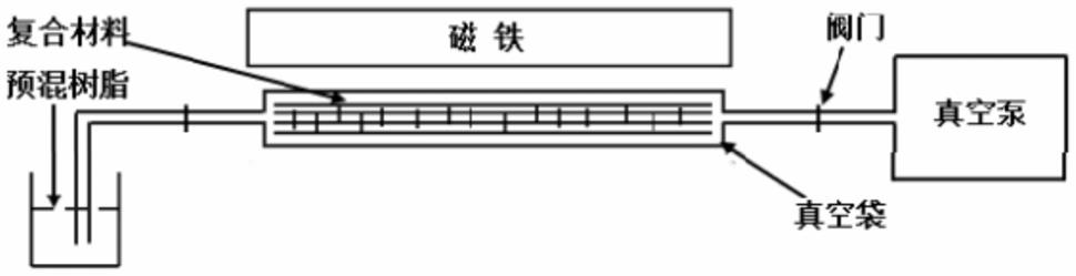 一种抗刮擦碳纤维环氧复合材料及其制备方法