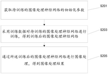 一种图像处理方法、装置、存储介质和电子设备与流程