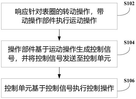 一种手表控制方法和手表与流程