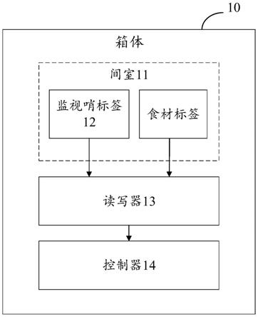 一种冰箱、食材定位方法和系统与流程