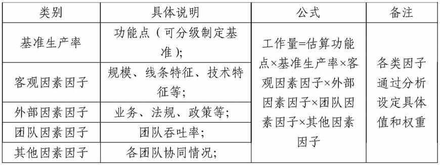 需求排期方法、装置、电子设备及存储介质与流程