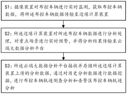 一种车辆数据智能分析方法及系统与流程