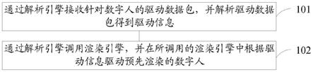 数字人驱动方法、装置、设备及存储介质与流程