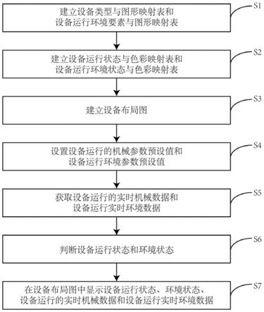 一种可视化工业设备安全监控方法与流程