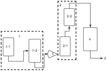 一种聚合物多元醇制备方法及其系统和所得聚合物多元醇与流程