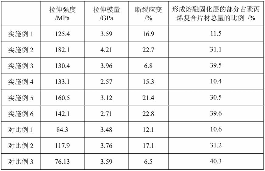 一种聚丙烯复合片材及其制备方法与流程