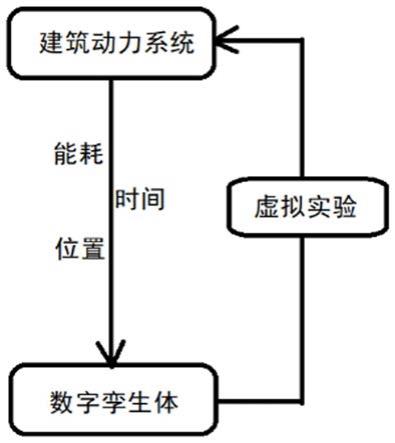 一种节能动力系统的数字孪生方法与流程