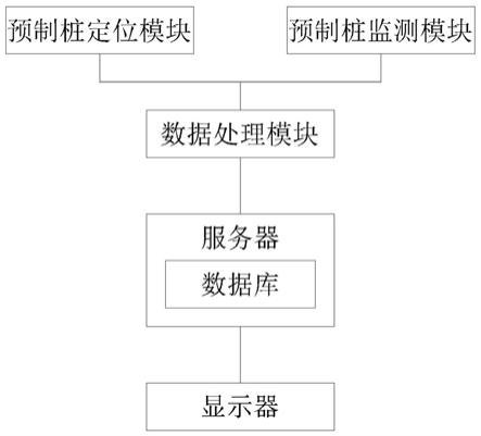 光伏预制桩自动化放样监测系统及方法与流程