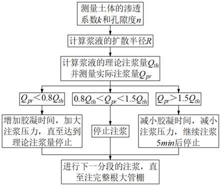 一种隧道大管棚分段注浆方法与流程