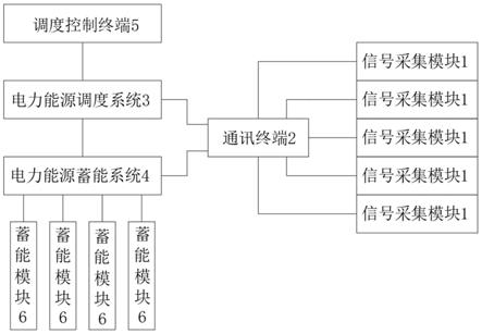 一种电力能源调度蓄能系统