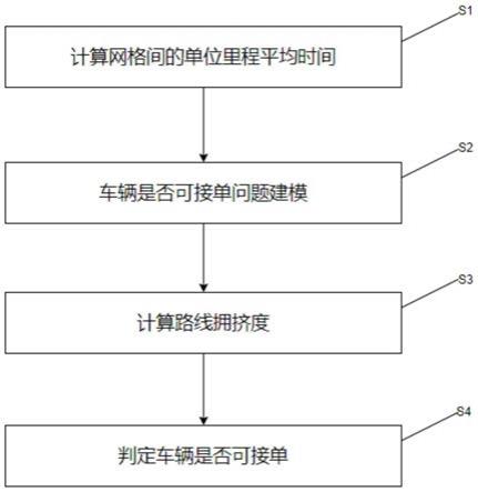 一种自动驾驶出租车接单判定方法与流程