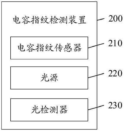 电容指纹检测装置和电子设备的制作方法