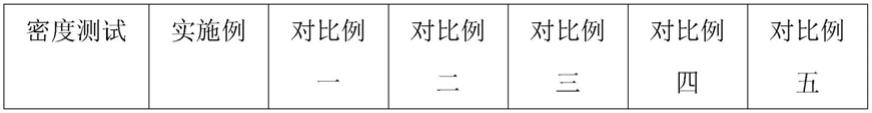 一种碳酸钙和玻纤填充改性聚四氟乙烯材料及其加工工艺的制作方法